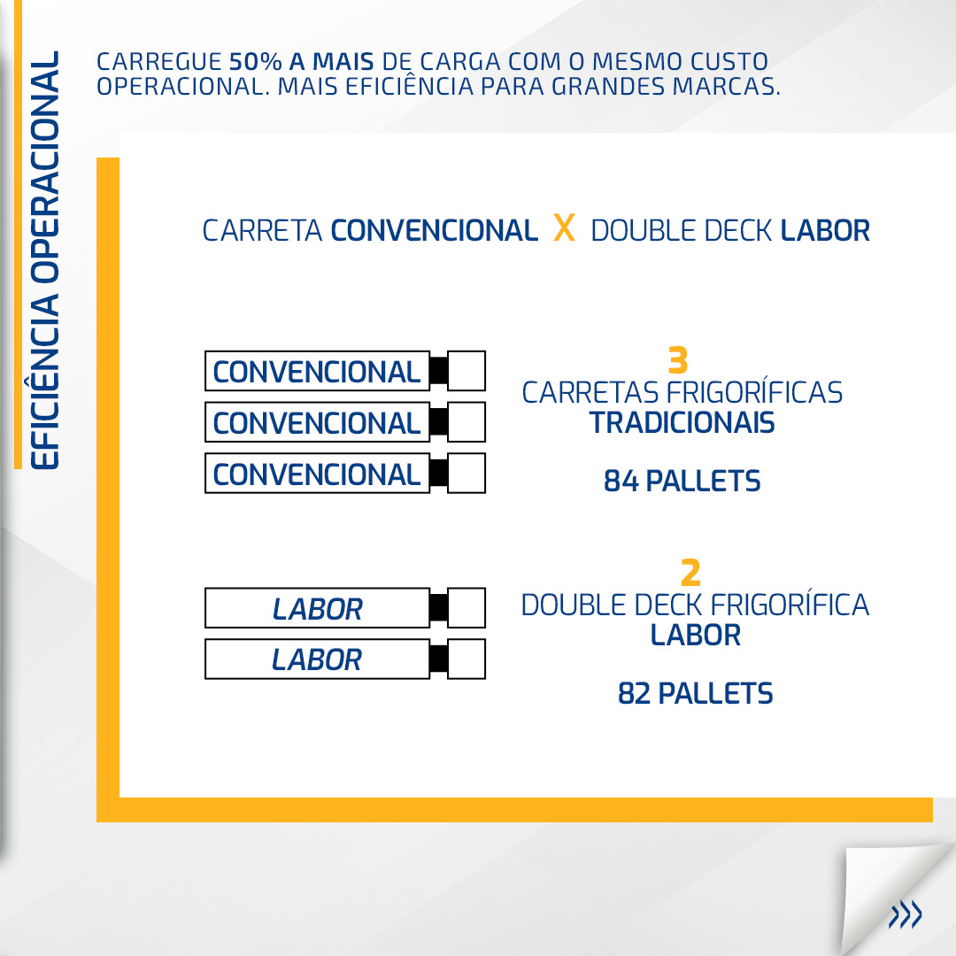 Semirreboque Frigorífico Labor