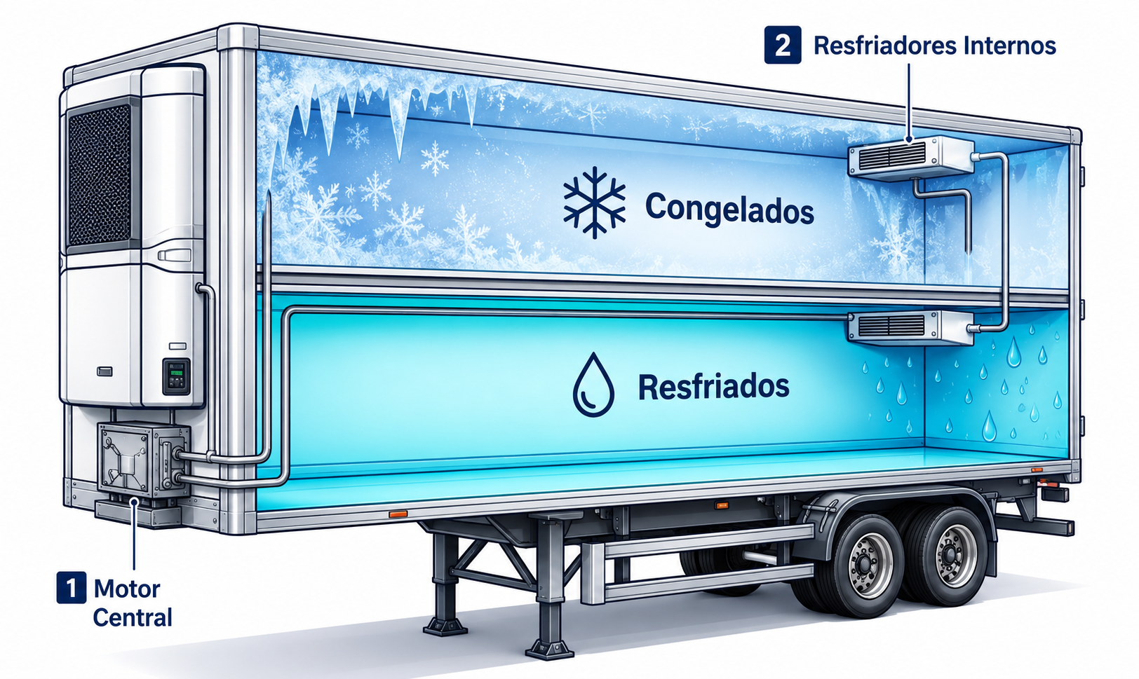 Diagrama técnico de semirreboque refrigerado Labor